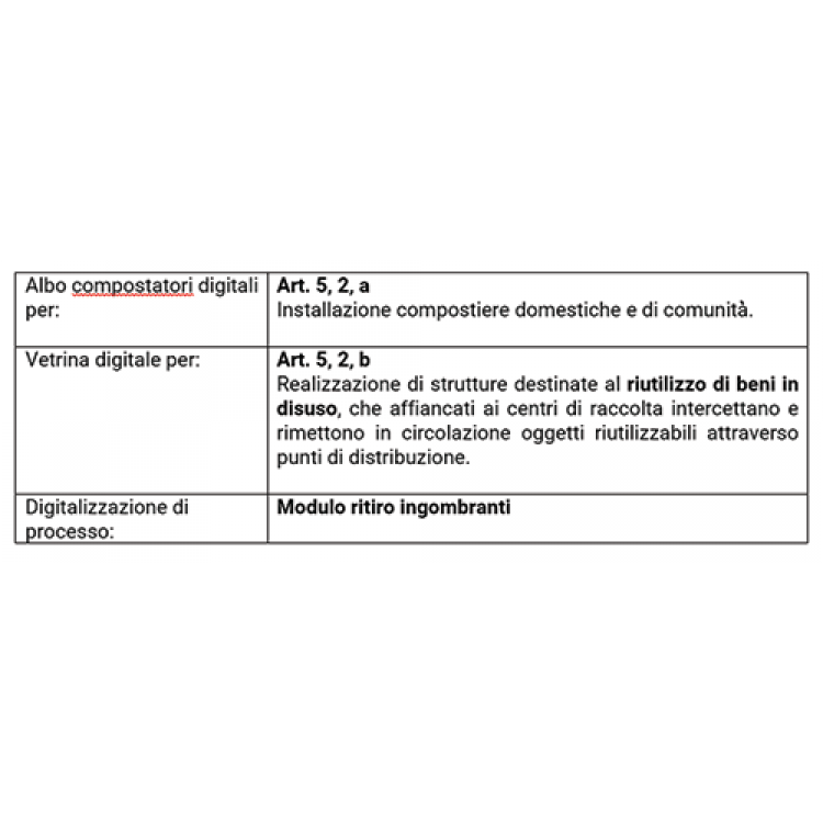 <h3>Ammodernamento e realizzazione di nuovi impianti di trattamento/riciclo dei rifiuti urbani provenienti dalla raccolta differenziata</h3>
