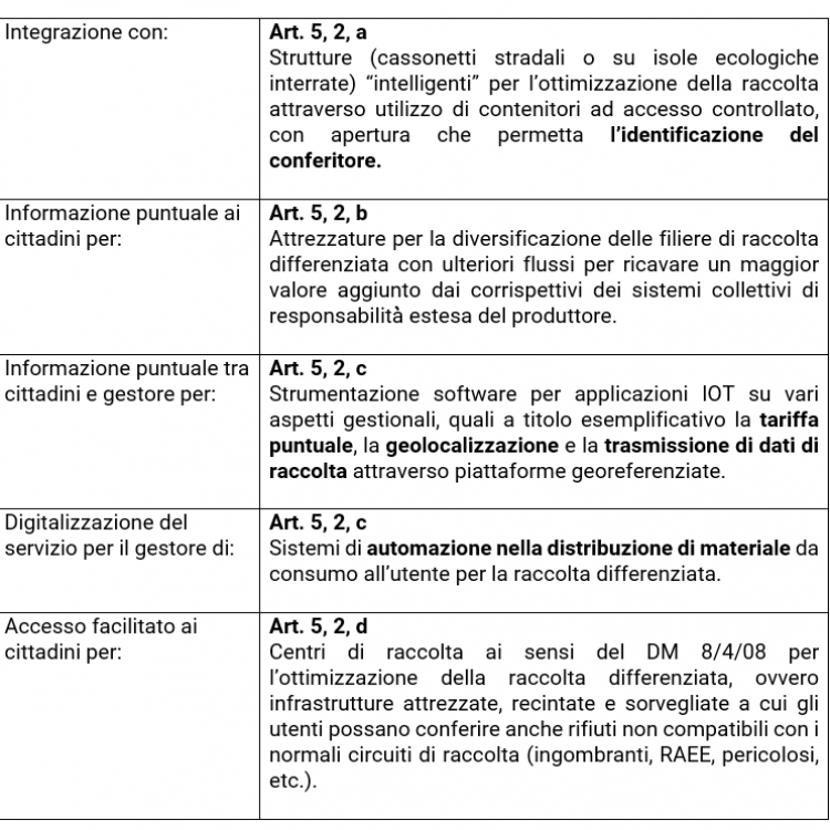 <h3>Miglioramento e meccanizzazione della rete di raccolta differenziata dei rifiuti urbani</h3>